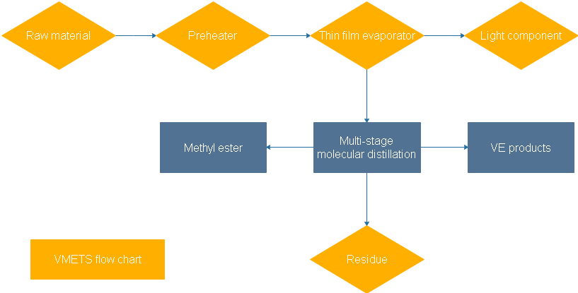 Flowchart