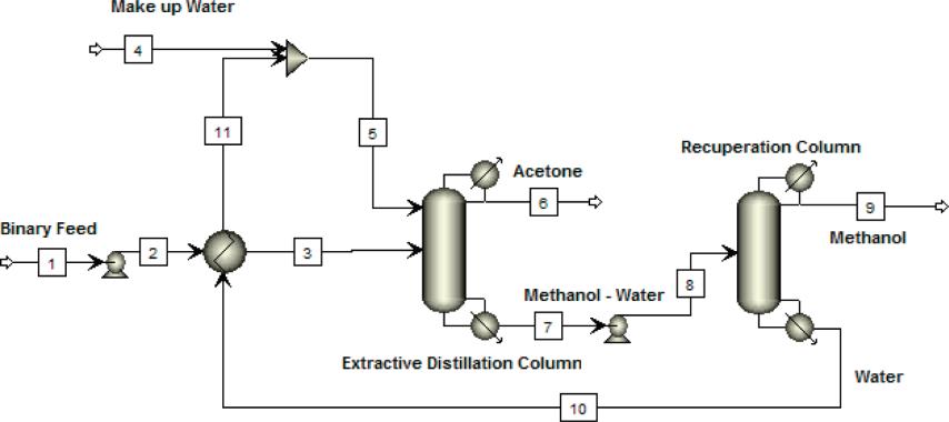 flow chart