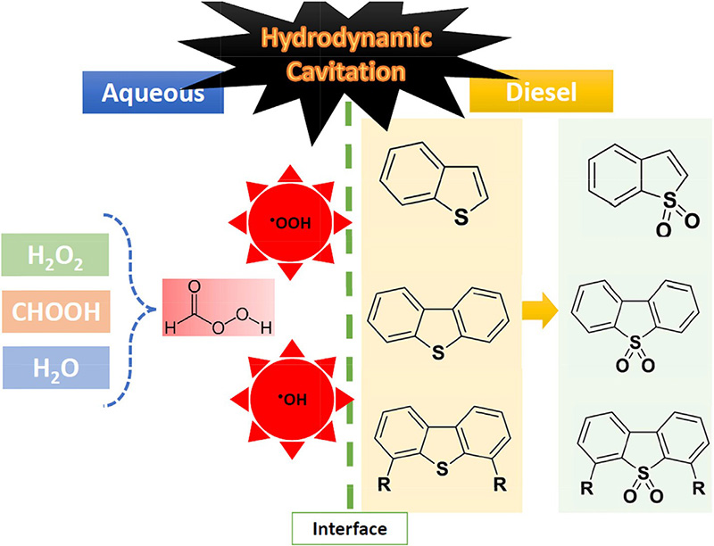 Schematic pathway of diesel desulfurization via HCAOD