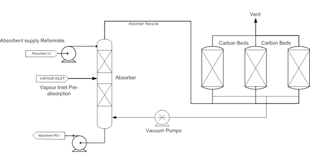 Vapour Recovery Unit flow chart